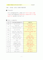 오하이오 주립대학의 네가지 리더십 유형에 따른 리더분석 4페이지