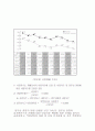 우리나라의 산업보건현황과 대책방안 4페이지