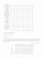 청소년 약물남용 12페이지