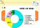 화이트(생리대) 시장조사 3페이지