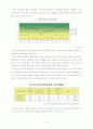 저출산, 고령화 시대의 고용안정 정책 7페이지