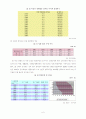 저출산, 고령화 시대의 고용안정 정책 9페이지