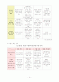 저출산, 고령화 시대의 고용안정 정책 19페이지