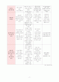 저출산, 고령화 시대의 고용안정 정책 20페이지