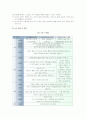 지역사회교육론 - 주민자치센터 기관방문(안심 3,4동) 26페이지