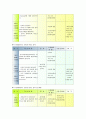 지역사회교육론 - 주민자치센터 기관방문(안심 3,4동) 28페이지