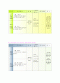 지역사회교육론 - 주민자치센터 기관방문(안심 3,4동) 31페이지