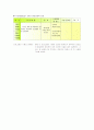 지역사회교육론 - 주민자치센터 기관방문(안심 3,4동) 32페이지