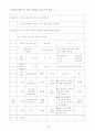 학부모와 함께하는 어린이 교통안전교실 18페이지