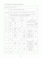 학부모와 함께하는 어린이 교통안전교실 19페이지