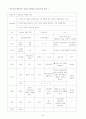 학부모와 함께하는 어린이 교통안전교실 20페이지