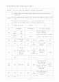 학부모와 함께하는 어린이 교통안전교실 21페이지