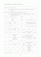 학부모와 함께하는 어린이 교통안전교실 22페이지