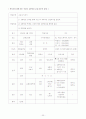 학부모와 함께하는 어린이 교통안전교실 23페이지