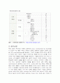 양파에 관한 모든것... 유래, 원산지, 특성, 쓰임, 효능, 약리효과, 영양, 성분, 식이요법, 선택법, 보관법 등  6페이지