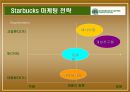 [서비스마케팅]스타벅스 마케팅전략 분석 및 향후 발전방안(A+리포트) 21페이지