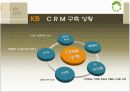 [서비스마케팅]고객만족도 1위 '국민은행'의 고객관계관리(CRM) 사례분석(A+리포트) 12페이지