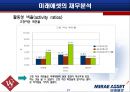 [재무분석]글로벌스탠다드 '미래에셋' 재무제표 사례분석(A+리포트) 21페이지