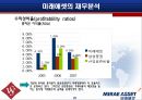 [재무분석]글로벌스탠다드 '미래에셋' 재무제표 사례분석(A+리포트) 29페이지