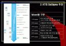 kt와 코레일 6시그마 ppt 14페이지