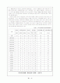 지방자치단체의 국제교류(안동국제탈춤페스티벌 중심으로) 5페이지