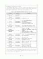 지방자치단체의 국제교류(안동국제탈춤페스티벌 중심으로) 14페이지