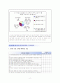 평생교육 프로그램개발- 영유아 교육 프로그램 19페이지