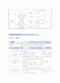 평생교육 프로그램개발- 영유아 교육 프로그램 23페이지