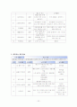 평생교육 프로그램개발- 영유아 교육 프로그램 25페이지