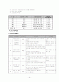 평생교육 프로그램개발- 영유아 교육 프로그램 37페이지