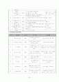 평생교육 프로그램개발- 영유아 교육 프로그램 38페이지