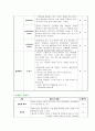 아동간호학 NICU미숙아 케이스 24페이지