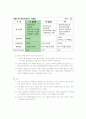 [e비즈니스]LG텔레콤 '오즈' 마케팅전략 분석 및 향후전망(A+리포트) 11페이지