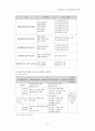 해외의 ITS 현황을 통해 살펴본 한국형 ITS의 추진동향 8페이지