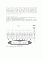 인터넷 비즈니스로서 웹사이트 성공요인 및 평가모델에 관한 고찰 53페이지