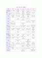 나 주제선정이유 주간교육계획안 연관활동계획안 2페이지