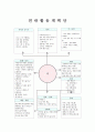 나 주제선정이유 주간교육계획안 연관활동계획안 3페이지