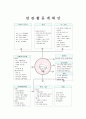 나 주제선정이유 주간교육계획안 연관활동계획안 4페이지