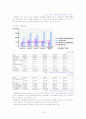 [전략경영]'신라호텔'의 경영전략 분석(A+리포트) 20페이지