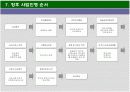 테마파크사업계획서(캄보디아) 15페이지