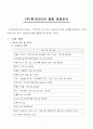 한국타이어 경영분석(05~07년) 1페이지