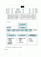 한국타이어 경영분석(05~07년) 3페이지