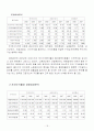 한국타이어 경영분석(05~07년) 18페이지