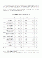 한국타이어 경영분석(05~07년) 20페이지