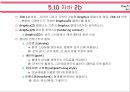 자바(Java)의 이해 - 애플릿(Applet)과 자바2D 44페이지