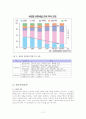 국내화장품산업의 동향과 발전방향 12페이지