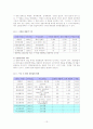 국내화장품산업의 동향과 발전방향 13페이지