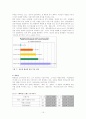 국내화장품산업의 동향과 발전방향 15페이지