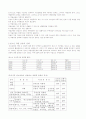 청소년 약물남용 실태와 대책방안 4페이지