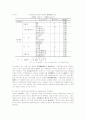 [통화정책]우리나라에서의 정보변수 활용과 인플레이션간의 관계분석 16페이지